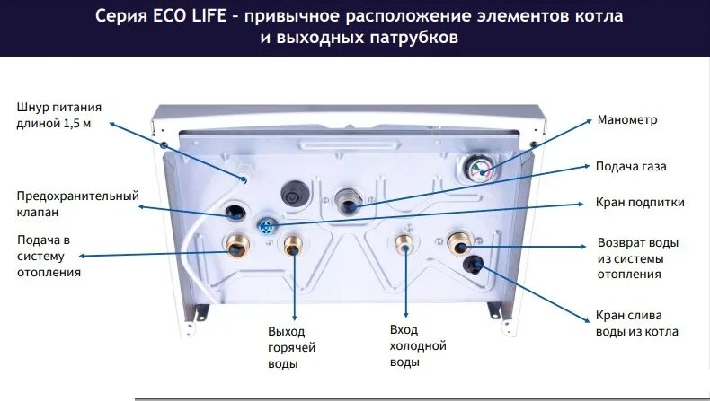 Котел baxi eco four 1.24 подключение Baxi ECO Life 24F котёл газовый двухконтурный настенный - купить по низкой цене 