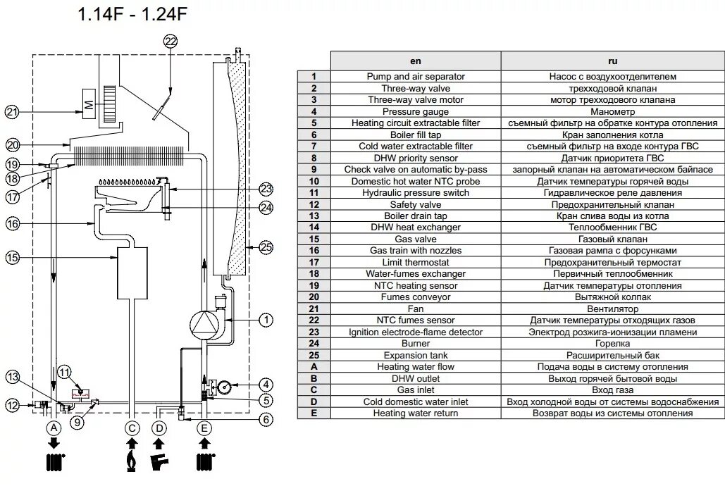 Котел baxi eco four 1.24 подключение Котел baxi eco four 24 f: инструкция, неисправности, технические характеристики,