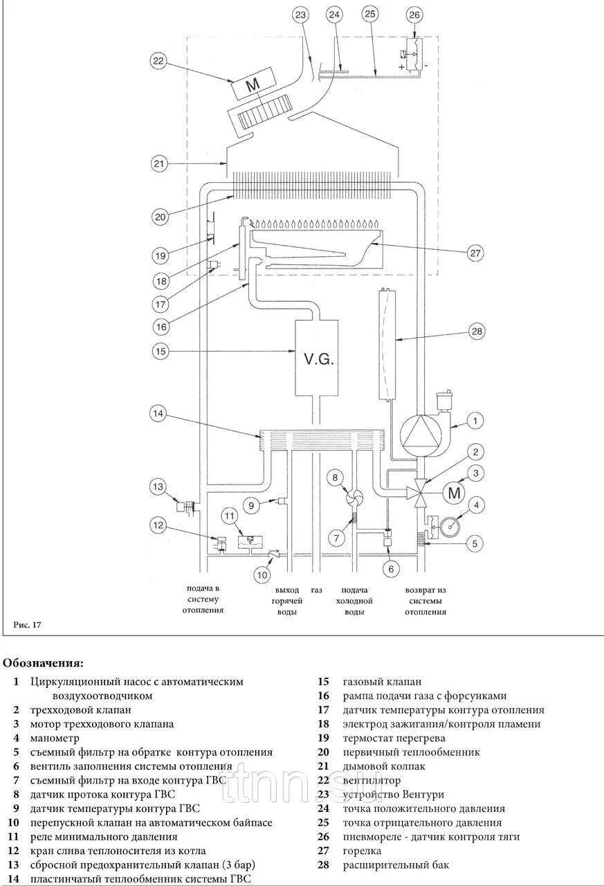 Котел baxi инструкция подключения Котлы Бакси отзывы. Газовый котел отопления Бакси описание