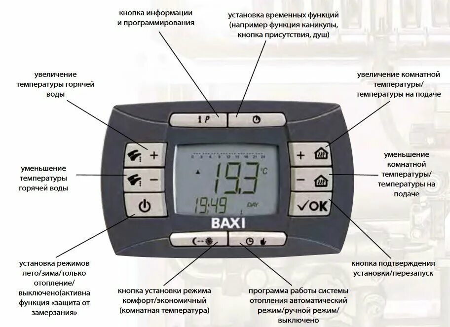 Котел baxi инструкция подключения Газовый котел BAXI серии LUNA-3 Comfort (двухконтурный/откр.) купить Волгоград, 
