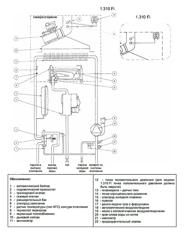 Котел baxi инструкция подключения Газовый котел Baxi Luna 3 1.310 Fi (10,4-31 кВт), одноконтурный, настенный купит