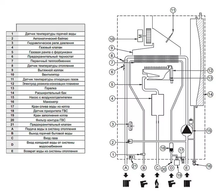Котел baxi инструкция подключения Газовый котел Baxi MAIN 5 18 F (9,3-18 кВт), двухконтурный, настенный купить онл