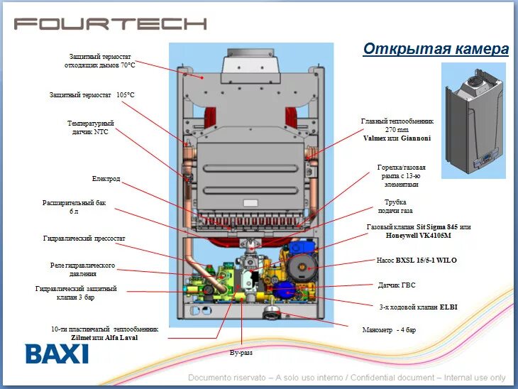 Котел baxi подключение воды Baxi FOURTECH 24 i - купить в Днепре Лучшая цена Интернет-магазин "Мир тепла и п