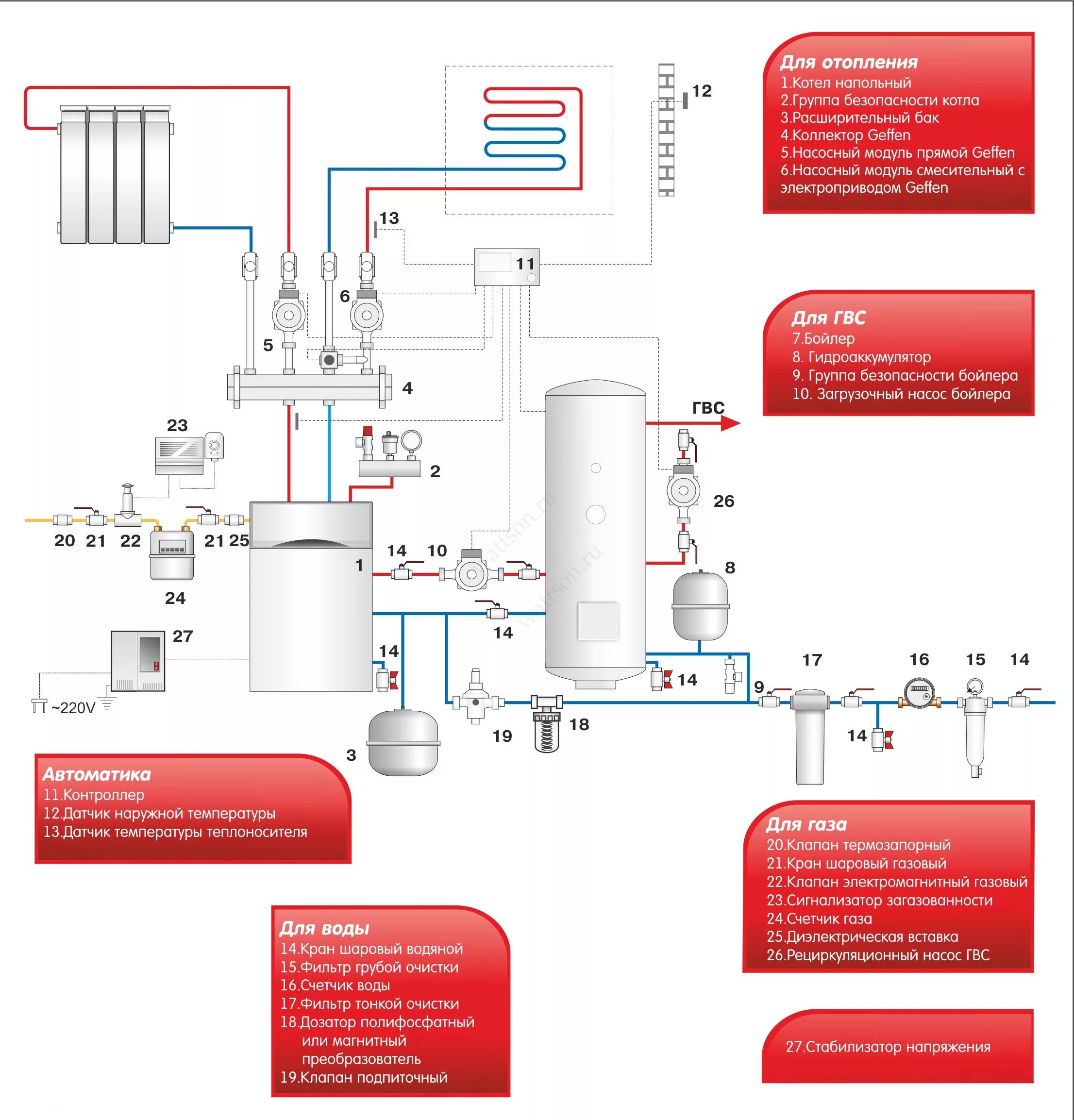 Котел baxi slim 1.300 подключение бойлера BAXI Котел напольный Slim 1.300 iN, купить, цена, отзывы, фото