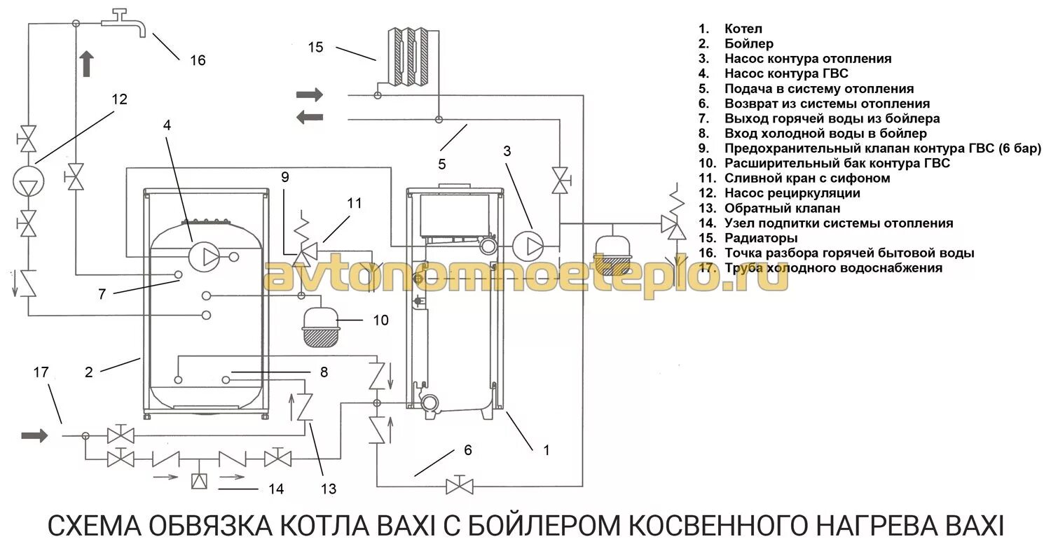 Котел baxi slim 1.300 подключение бойлера Как устроен бойлер косвенного нагрева Baxi (Бакси)