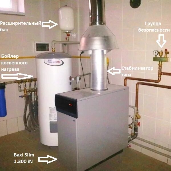 Котел baxi slim 1.300 подключение бойлера Газовые котлы отопления бакси слим. Напольный газовый котел BAXI - тепло вашего 