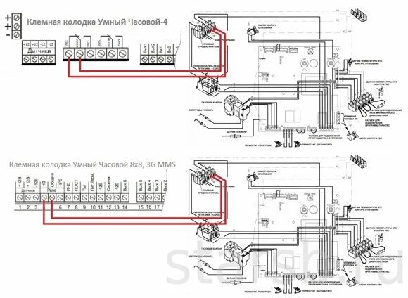 Котел baxi slim 1.300 подключение бойлера Дистанционное управление газовым котлом BAXI