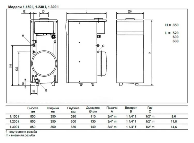 Котел baxi slim 1.300 подключение бойлера Газовый котел Baxi SLIM 1,230 i (11,8-22,1 кВт), одноконтурный, напольный купить