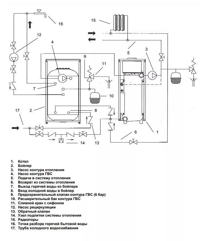 Котел baxi slim 1.300 подключение бойлера Бойлер косвенного нагрева Baxi SLIM UB 80 купить, установка под ключ Бойлер косв