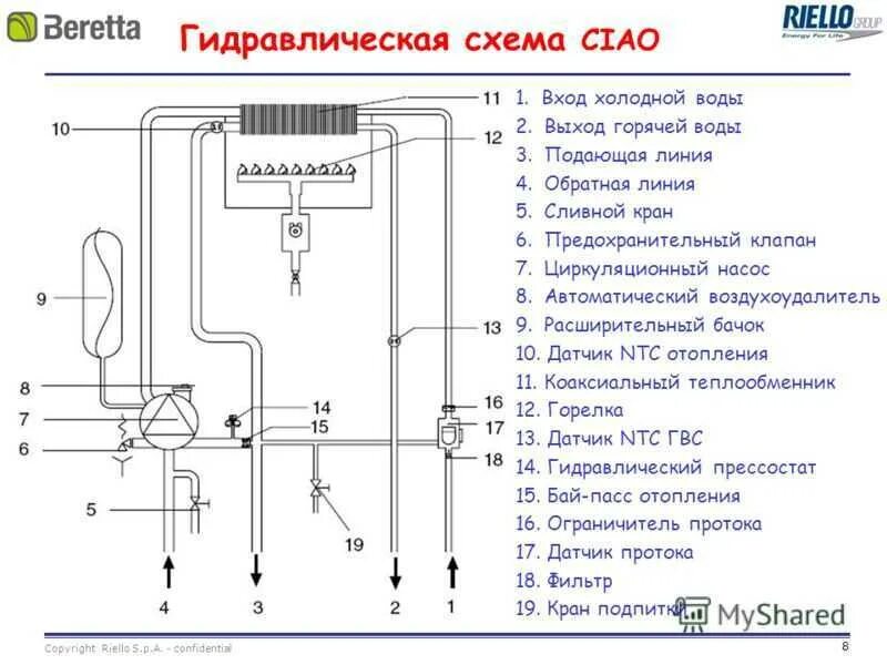 Котел беретта схема подключения Схема газового котла beretta - TouristMaps.ru