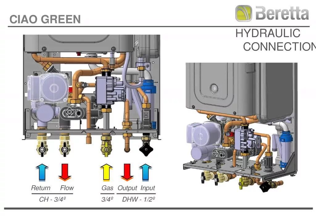 Котел беретта схема подключения Presentation Beretta Ciao Green Boiler - YouTube