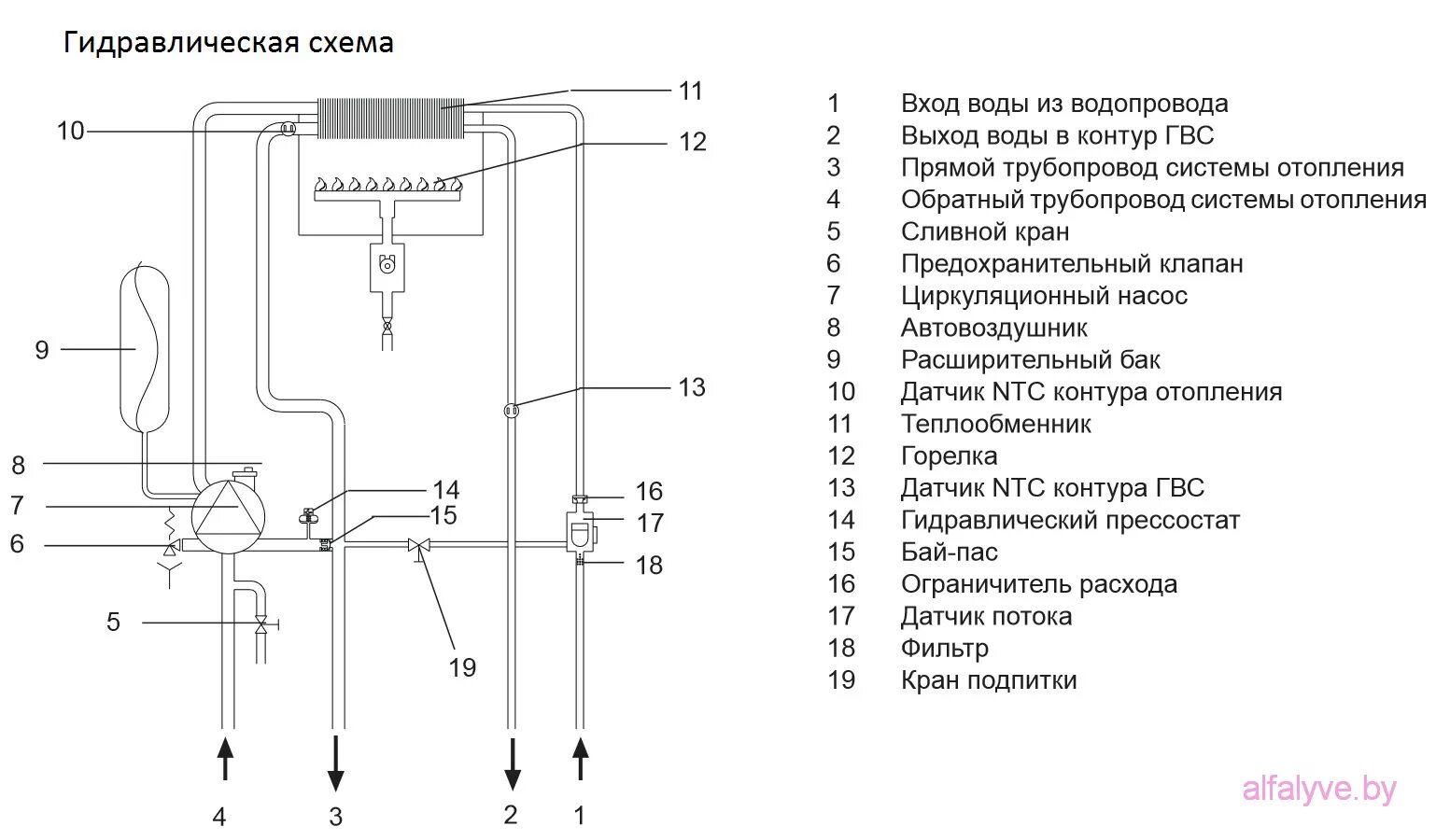 Котел беретта схема подключения Настенный двухконтурный котел Beretta CIAO 28 CAI