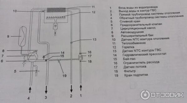 Котел беретта схема подключения Отзыв о Газовый котел Beretta CIAO 16 CSI простой надёжный котёл, отличное решен