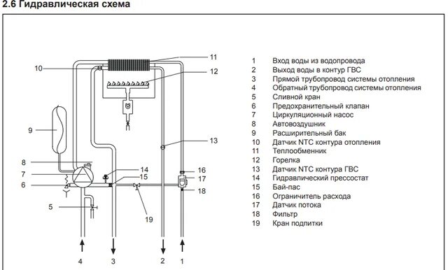 Котел беретта схема подключения Газовый котел Беретта: устройство, модели (напольный и настенный, двухконтурный)