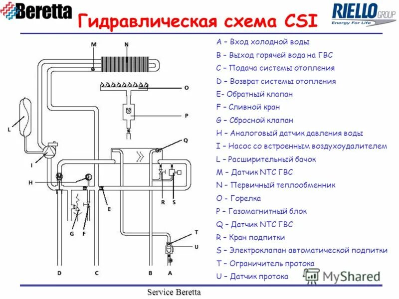 Котел беретта схема подключения Презентация на тему: "Service Beretta Серия EXCLUSIVE. Service Beretta 35 CSI MI