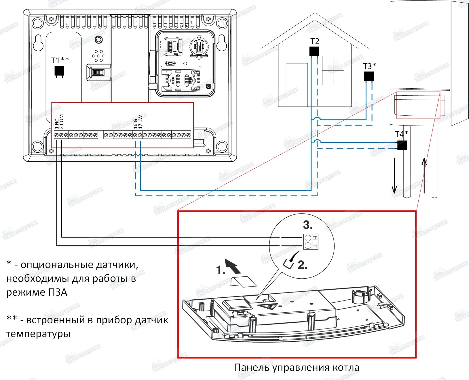 Котел bosch подключение Управление котлом через GSM - модуль.- Телеметрика