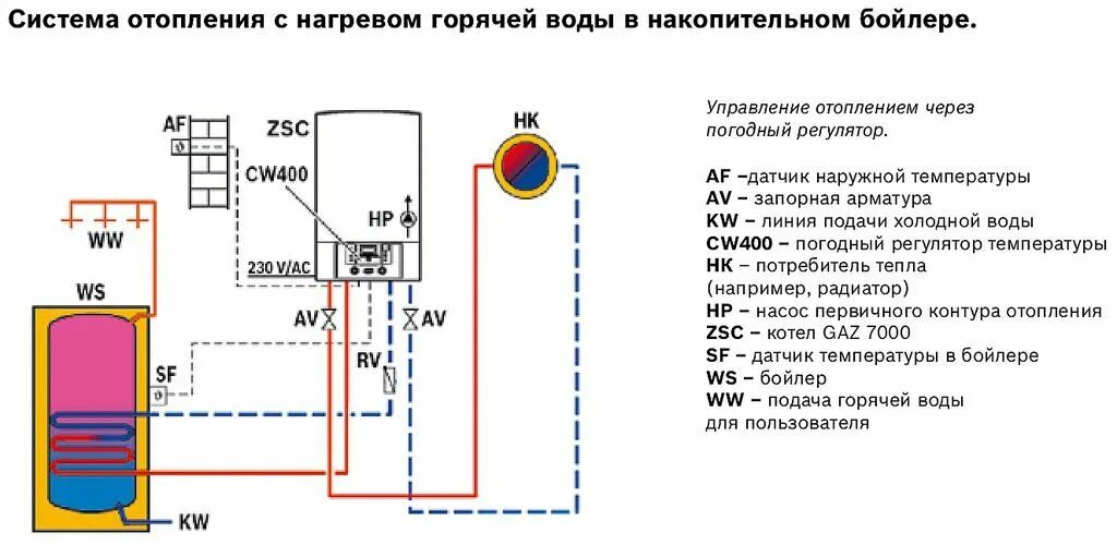 Котел бош подключение бойлера Можно ли подключать газовый котел к генератору - найдено 90 фото
