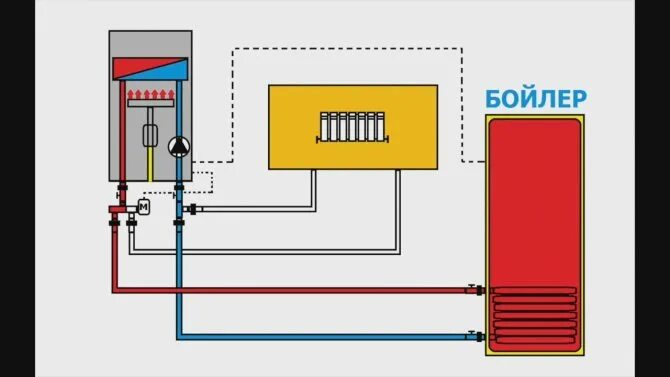 Котел бош подключение бойлера Варианты подключения бойлера к газовому котлу - oteple.com