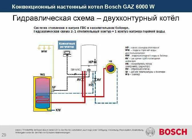 Котел бош подключение бойлера Настенный газовый котел Будерус: устройство, виды (одноконтурный и двухконтурный
