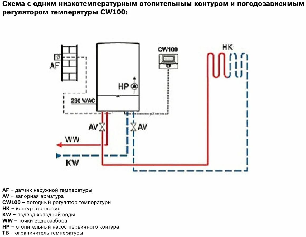 Котел бош подключение к системе отопления Подключить газ котел