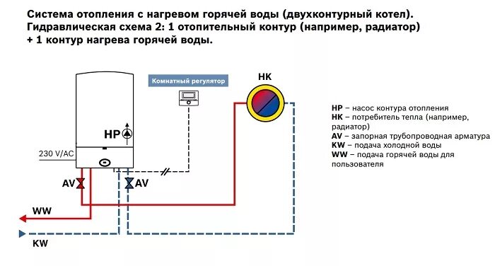 Котел бош подключение к системе отопления Котел газовый настенный BOSCH WBN6000-35C RN S5700 (7736900668) - Купить в Москв