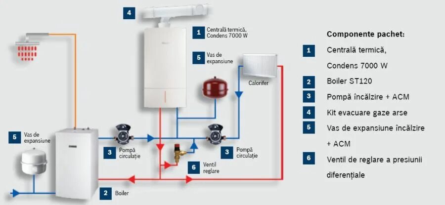 Котел бош подключение к системе отопления Cazan BOSCH Condens 7000W (35kW)