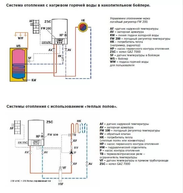 Котел бош схема подключения Bosch WBN 6000 18C настенный газовый котел купить в Новосибирске по низкой цене