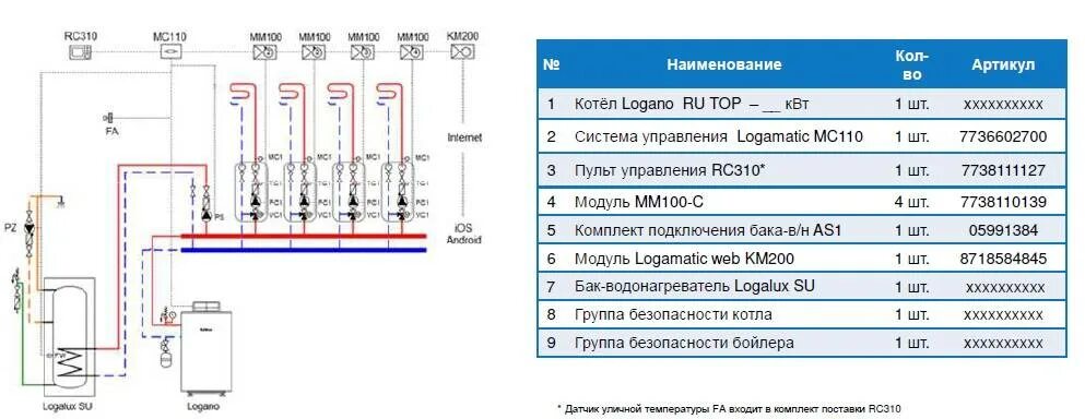 Котел buderus подключение Управление газовым котлом будерус