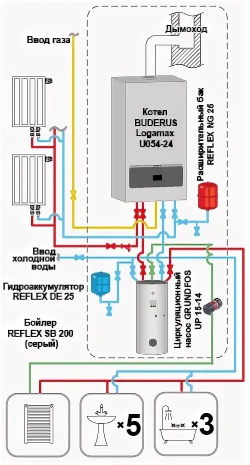 Котел buderus подключение ТеплоБаланс Дом от 130 до 200 м² от одного до четырех санузлов (три ванны). Обыч
