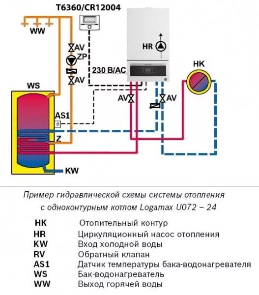 Котел buderus подключение Logamax U072-24К газовый котел Buderus купить в Новосибирске по низкой цене