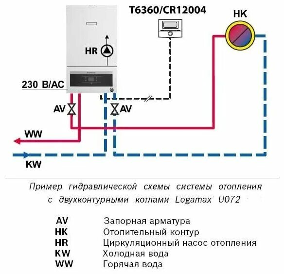 Котел buderus подключение Конвекционный газовый котел Buderus Logamax U072-35, одноконтурный - купить в ин