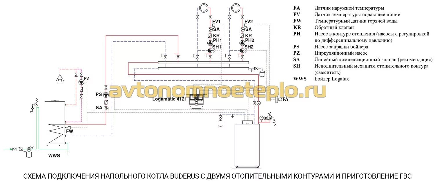 Котел buderus подключение Атмосферные и конденсационные напольные газовые котлы Будерус (Buderus)