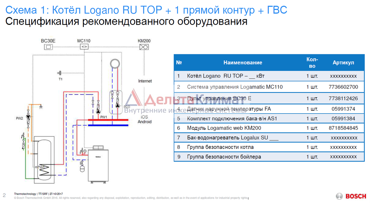 Котел buderus подключение Напольный газовый котел Buderus Logano G234-44 WS (RU TOP)