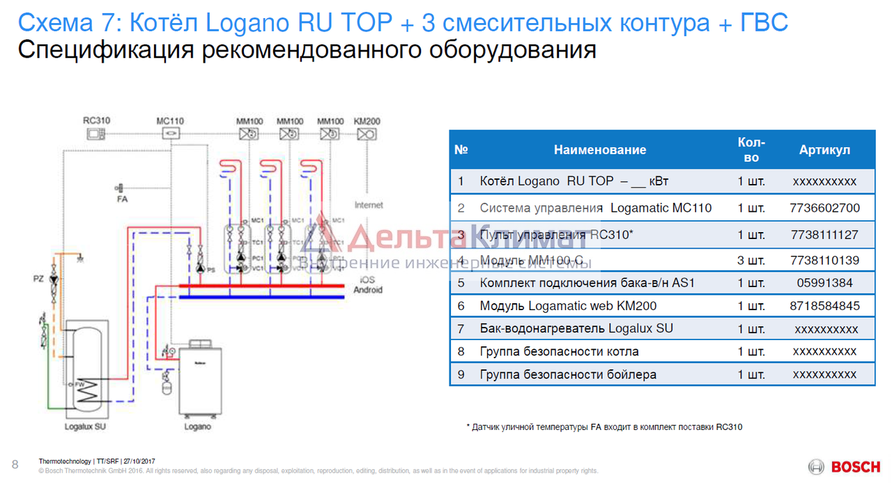 Котел buderus подключение Напольный газовый котел Buderus Logano G234-44 WS (RU TOP)