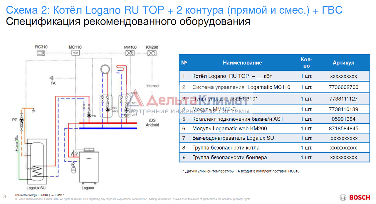 Котел будерус подключение бойлера Напольный газовый котел Buderus Logano G234-44 WS (RU TOP)