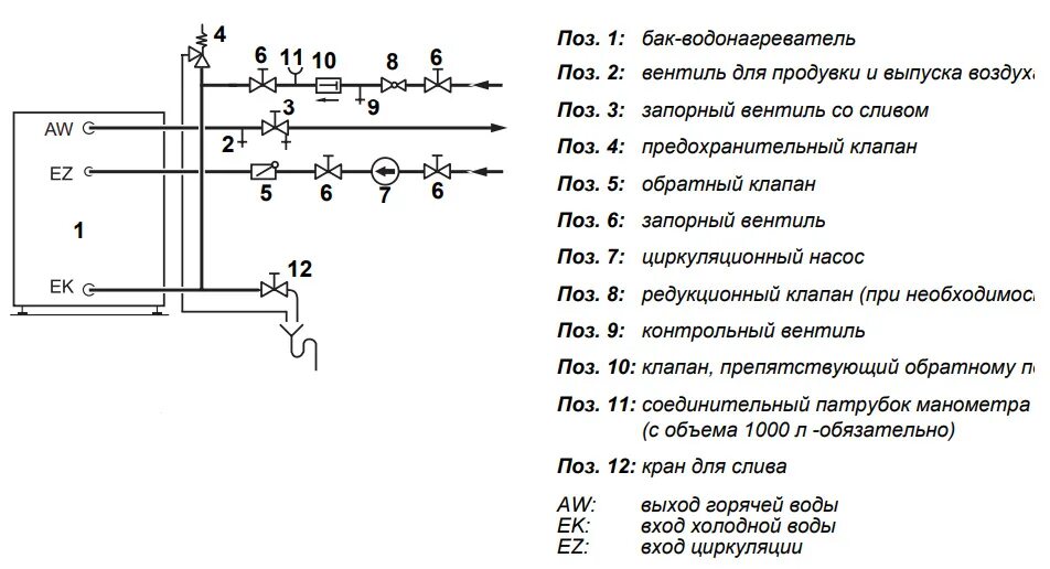 Котел будерус подключение бойлера Бак-водонагреватель Buderus Logalux SU160/5 8718542280 - купить с доставкой в Мо