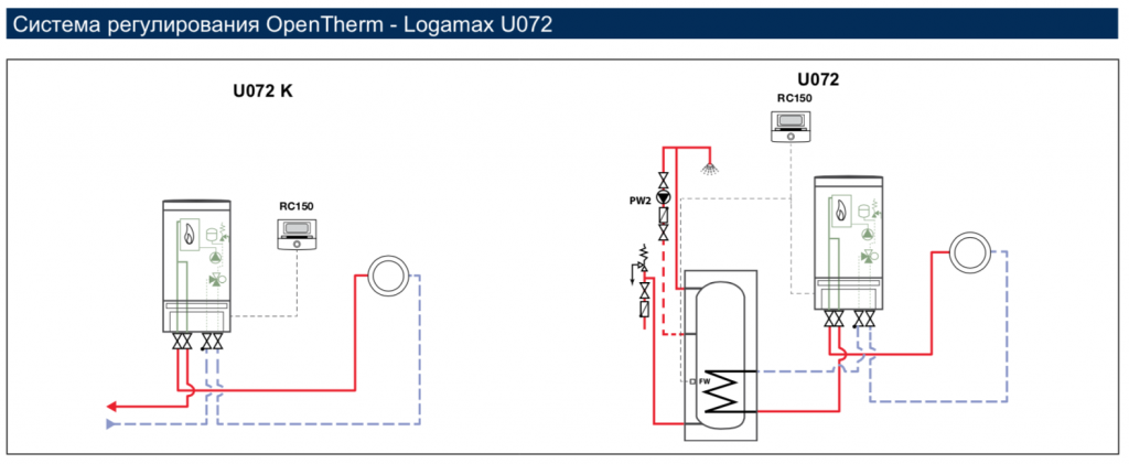 Котел будерус подключение бойлера Газовый котел Buderus Logamax U072 35 купить в рассрочку - Магазин Котел ОК!