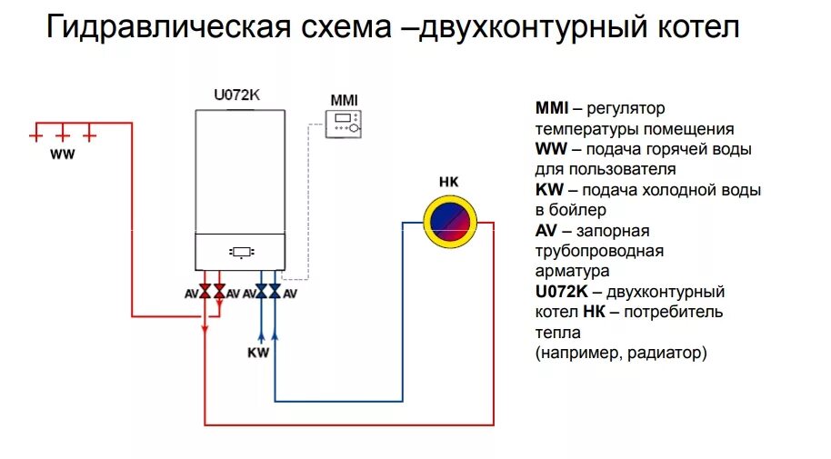 Котел будерус подключение бойлера Газовый котел Buderus Logamax U072-12K 12кВт (с ГВС), купить в Новосибирске - Со