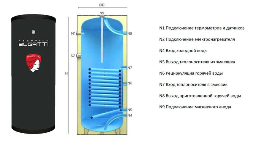 Котел бугатти подключение бойлера Бойлер косвенного нагрева Federica Bugatti KBS-B 200 (ID# 134264563), купить в М