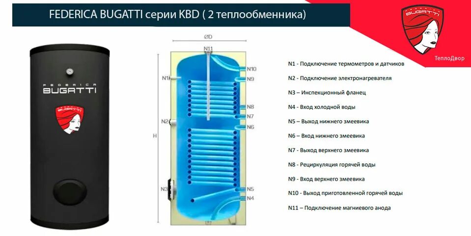 Котел бугатти подключение бойлера Бойлер косвенного нагрева Federica Bugatti KBD-B 500