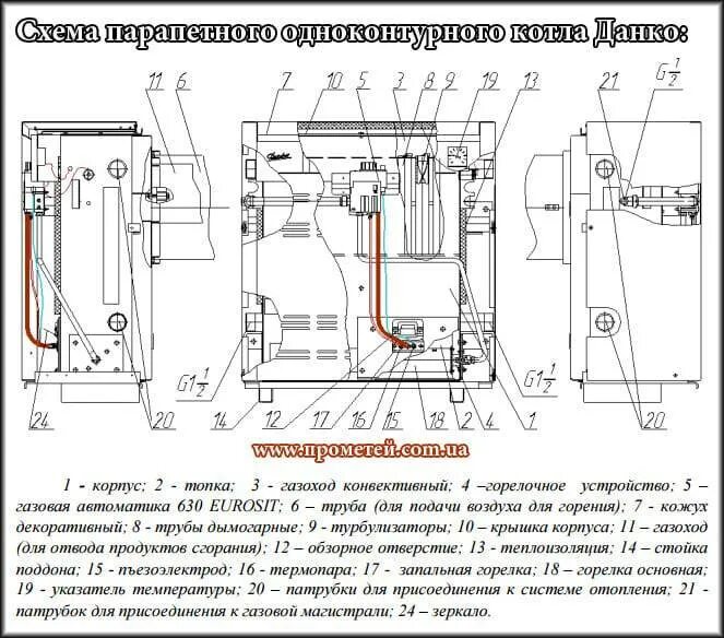 Котел данко подключение Обзор технических характеристик газовых котлов Данко