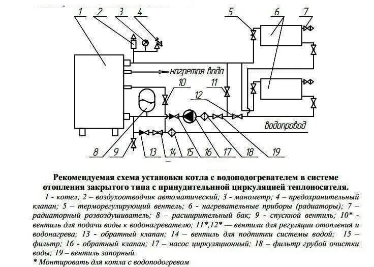 Котел данко подключение Включение газового котла Данко и Конорд: инструкция по запуску и уходу