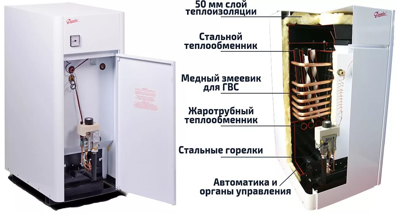 Котел данко подключение Двухконтурный котел или одноконтурный с бойлером - предназначение и описание уст