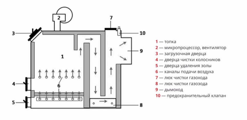 Котел длительного горения своими руками чертежи Котел Комфорт КПД - 12 кВт Купить Казахстанский Угольный Котел "КПД Cклад"