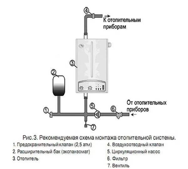 Котел электрический для отопления одноконтурный подключение Подключение электрического котла отопления схема, видео, инструкция