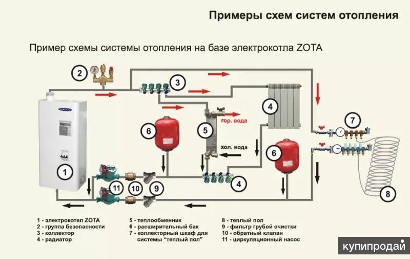 Котел электрический для отопления одноконтурный подключение Котёл электрический ZOTA - "Econom" (от 3 до 21 кВт.). в Красноярске