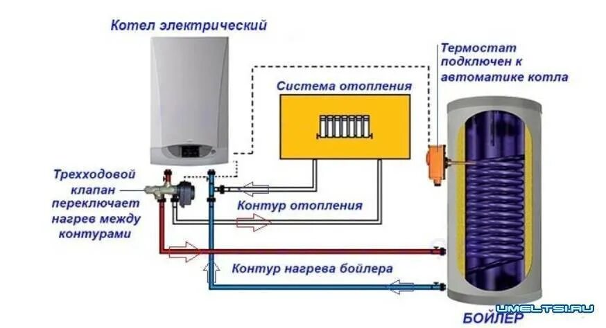 Котел электрический для отопления одноконтурный подключение Пошаговая схема подключения бойлера косвенного нагрева - инструкция!