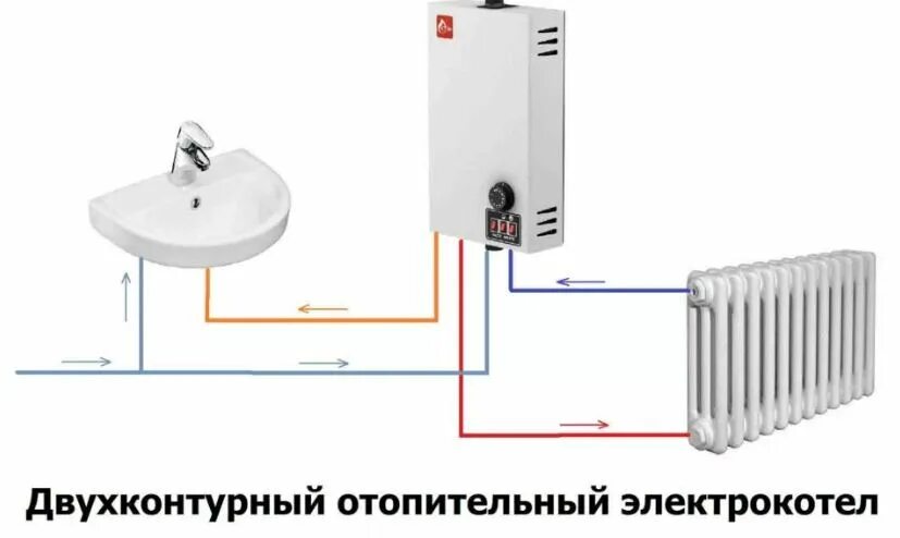 Котел электрический для отопления одноконтурный подключение Количество водяных контуров при выборе газового котла