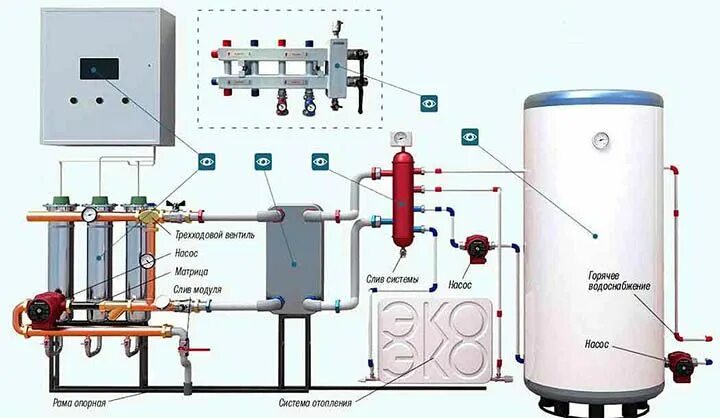 Котел электрический отопление дома варианты Газ или электричество? Какое отопление выгоднее и дешевле для частного дома? Дом