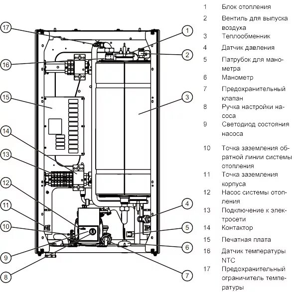 Котел электрический протерм квт подключение Электрический котел Vaillant Eloblock 9 кВт Купить в СПб
